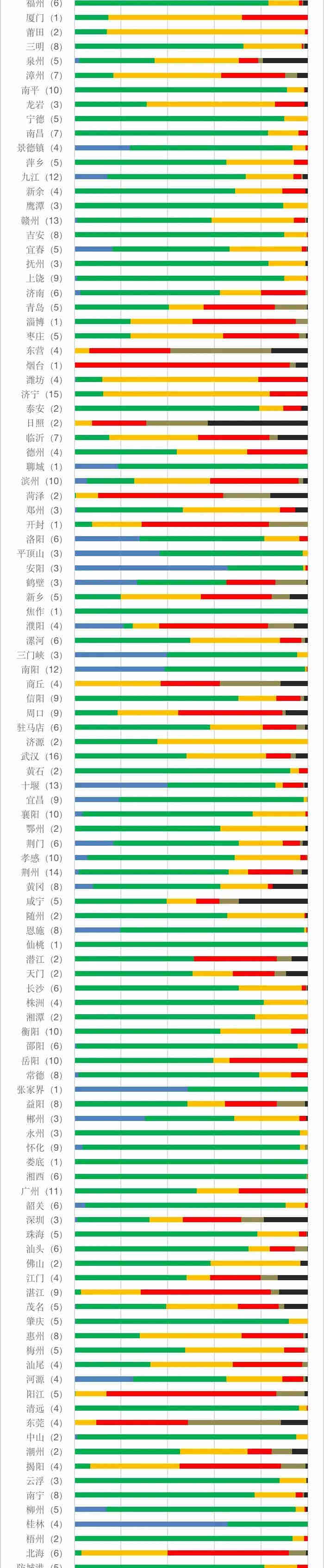 地表水水質(zhì)監(jiān)測(cè)數(shù)據(jù)