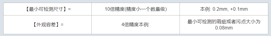 機器視覺測量精度能達到多少？怎么算？-機器視覺_視覺檢測設備_3D視覺_缺陷檢測